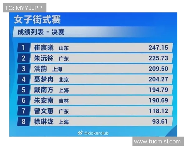 滑板比赛权威发布实力榜单揭晓选手经验与技巧全面分析